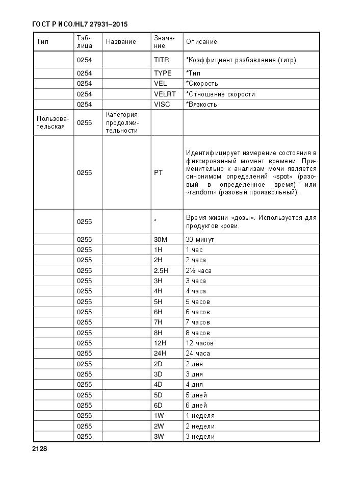 ГОСТ Р ИСО/HL 7 27931-2015, страница 2135